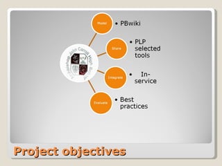 Project objectives 