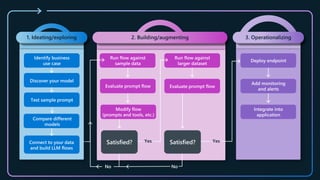 From Traction to Production Maturing your LLMOps step by step | PDF