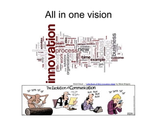 All in one vision
 