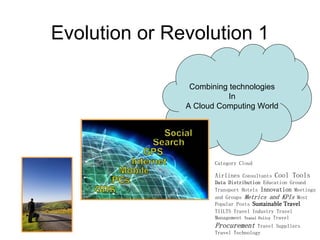 Evolution or Revolution 1

                Combining technologies
                          In
               A Cloud Computing World




                      Category Cloud

                      Airlines Consultants Cool Tools
                      Data Distribution Education Ground
                      Transport Hotels Innovation Meetings
                      and Groups Metrics and KPIs Most
                      Popular Posts Sustainable Travel
                      TIILTS Travel Industry Travel
                      Management Travel Policy Travel
                      Procurement     Travel Suppliers
                      Travel Technology
 