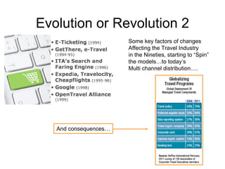Evolution or Revolution 2
                       Some key factors of changes
                       Affecting the Travel Industry
                       in the Nineties, starting to “Spin”
                       the models…to today’s
                       Multi channel distribution….




   And consequences…
 