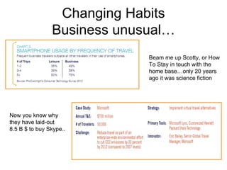 Changing Habits
                Business unusual…
                             Beam me up Scotty, or How
                             To Stay in touch with the
                             home base…only 20 years
                             ago it was science fiction




Now you know why
they have laid-out
8.5 B $ to buy Skype..
 