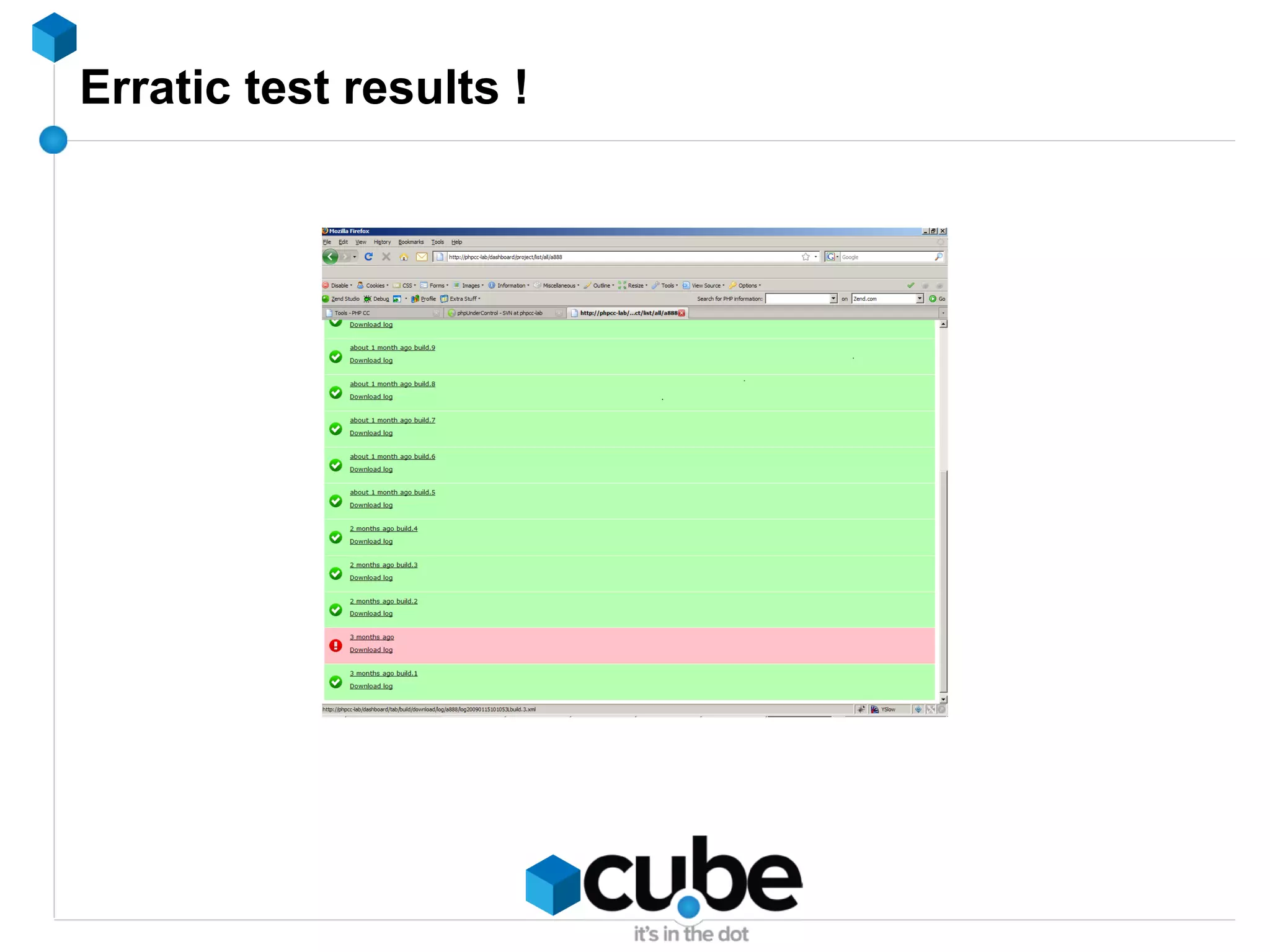 What's unit testing ? <Wikipedia> Unit testing is a software design and development method where the programmer gains confidence that  individual units  of source code are fit for use. </Wikipedia> 