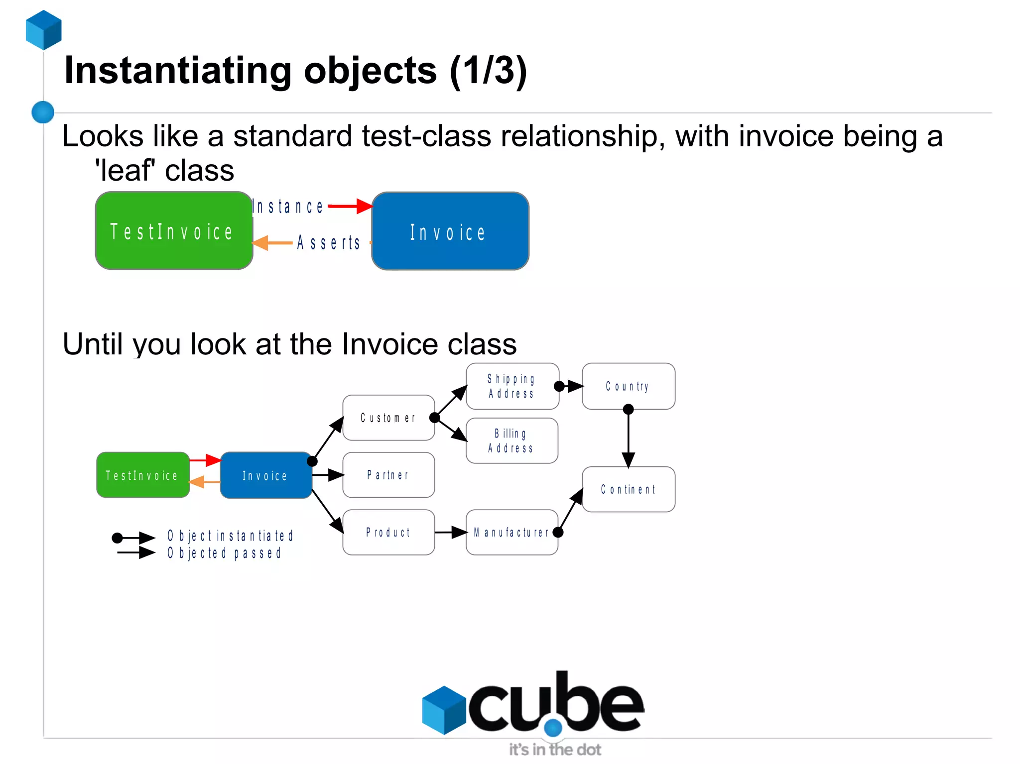 Early detection of bugs 