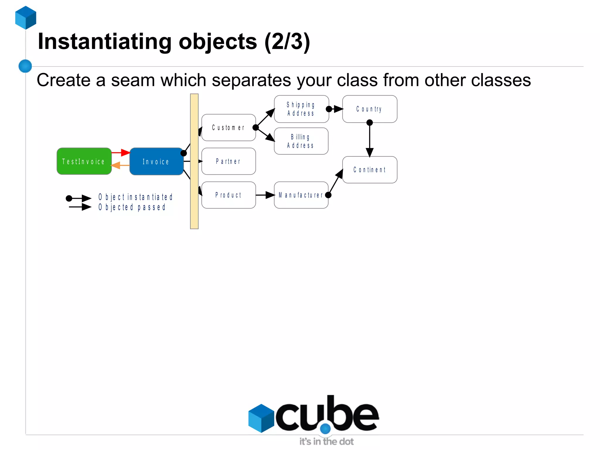 Tests are : automated 