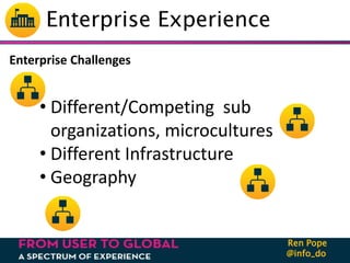 @info_do
Ren Pope
@info_do
Ren Pope
Enterprise Experience
Enterprise Challenges
• Different/Competing sub
organizations, m...