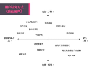 用户研究方法
《赢在用户》 定性（了解）
定量（验证）
目标和观点
（说）
行为
（做）
日记/笔记研究
用户访谈
参与式设计
焦点小组
卡片分类
现场调查
可用性测试
眼动实验
消费者支持
数据分析
调查问卷
自动化可用性测试
网站流量/日志文件分析
A/B test
 