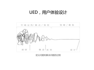 UED，用户体验设计
定义问题和解决问题癿过程
 
