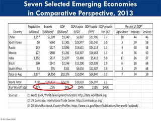 © 2013 Duke CGGC
Seven Selected Emerging Economies
in Comparative Perspective, 2013
Agriculture Industry Services
China 1,...