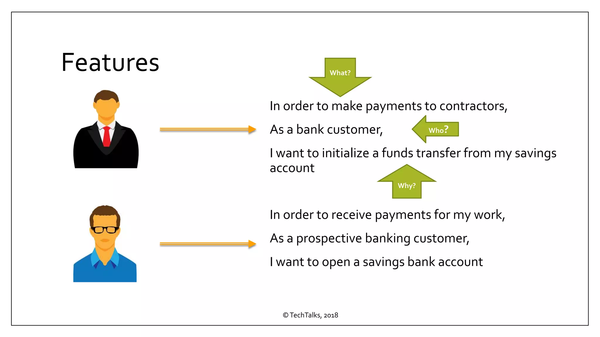 Features
In order to receive payments for my work,
As a prospective banking customer,
I want to open a savings bank account
©TechTalks, 2018
In order to make payments to contractors,
As a bank customer,
I want to initialize a funds transfer from my savings
account
Who?
What?
Why?
 