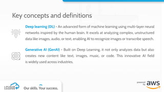 Deep learning (DL) - An advanced form of machine learning using multi-layer neural
networks inspired by the human brain. It excels at analyzing complex, unstructured
data like images, audio, or text, enabling AI to recognize images or transcribe speech.
Generative AI (GenAI) - Built on Deep Learning, it not only analyzes data but also
creates new content like text, images, music, or code. This innovative AI field
is widely used across industries.
Key concepts and definitions
 