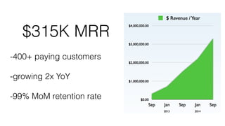 !
$315K MRR
-400+ paying customers
!
-growing 2x YoY
!
-99% MoM retention rate
 