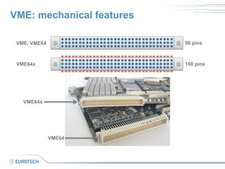 VME: mechanical features
VME, VME64
VME64x
96 pins
160 pins
VME64x
VME64
 