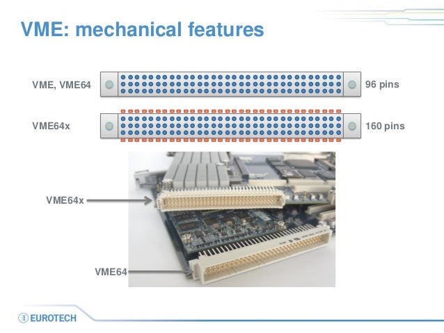 New Trends with VME and OpenVPX - Part 1