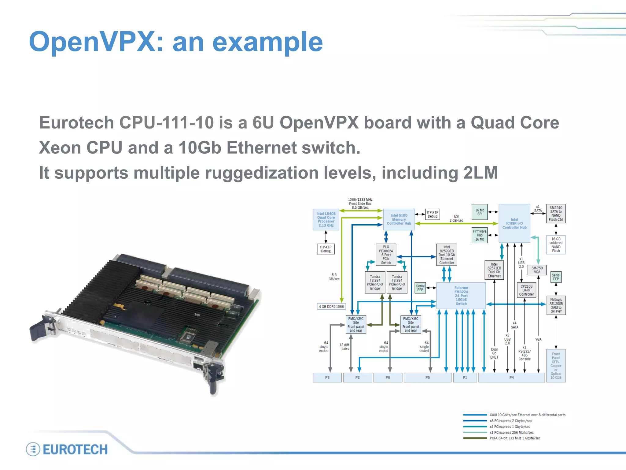 OpenVPX: an example
Eurotech CPU-111-10 is a 6U OpenVPX board with a Quad Core
Xeon CPU and a 10Gb Ethernet switch.
It supports multiple ruggedization levels, including 2LM
 