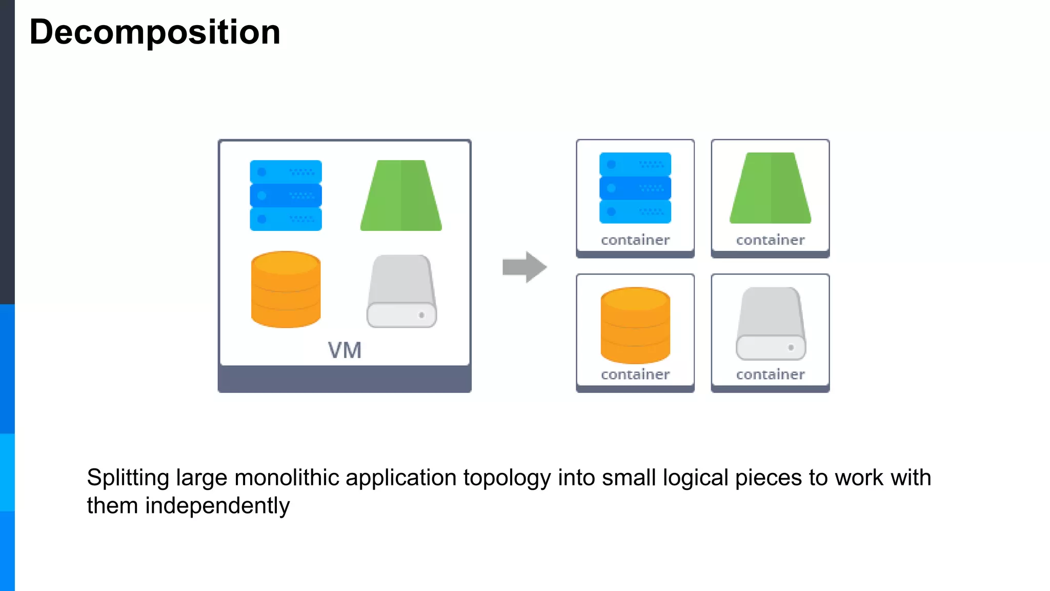 Decomposition
Splitting large monolithic application topology into small logical pieces to work with
them independently
 