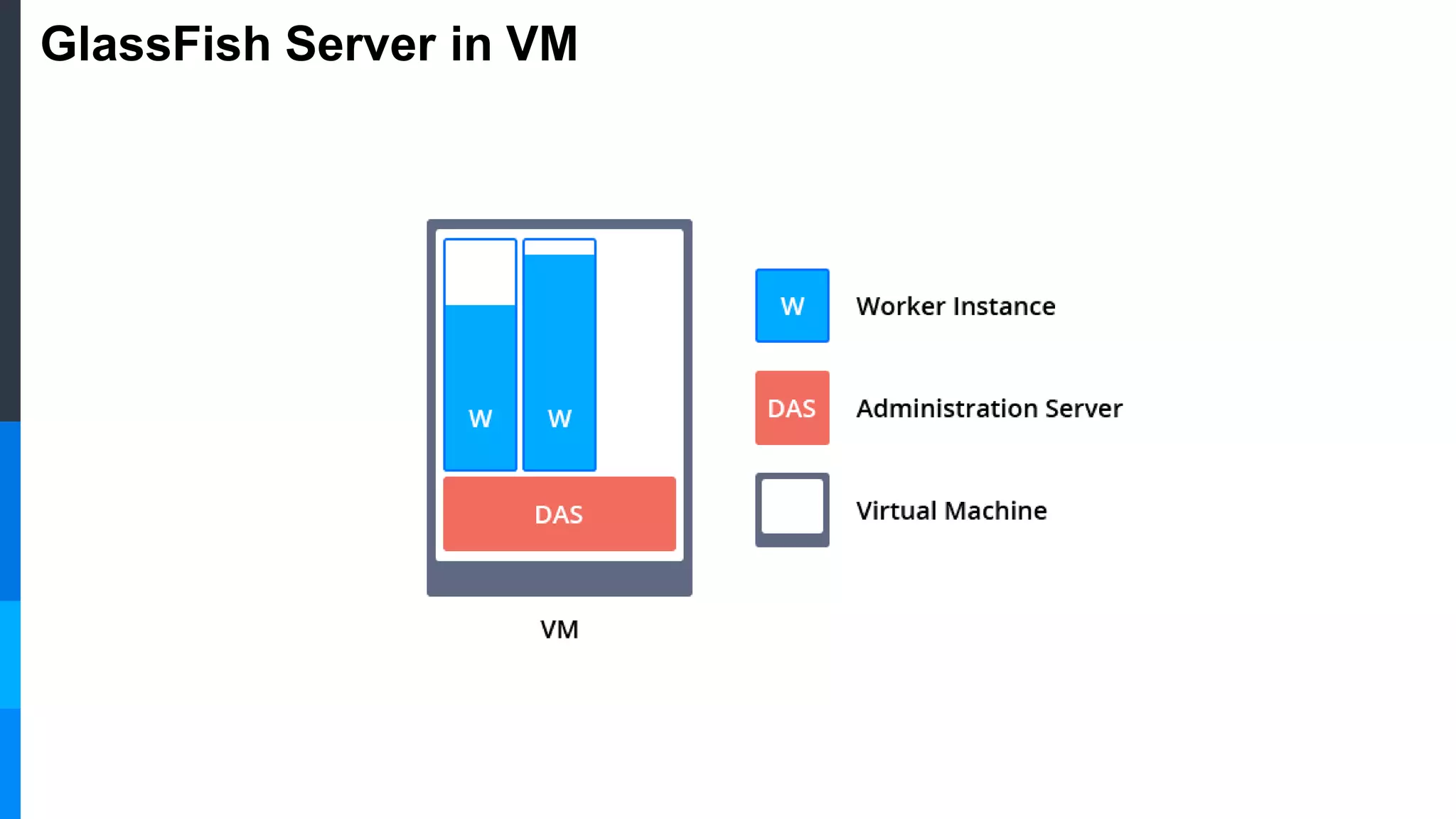 GlassFish Server in VM
 