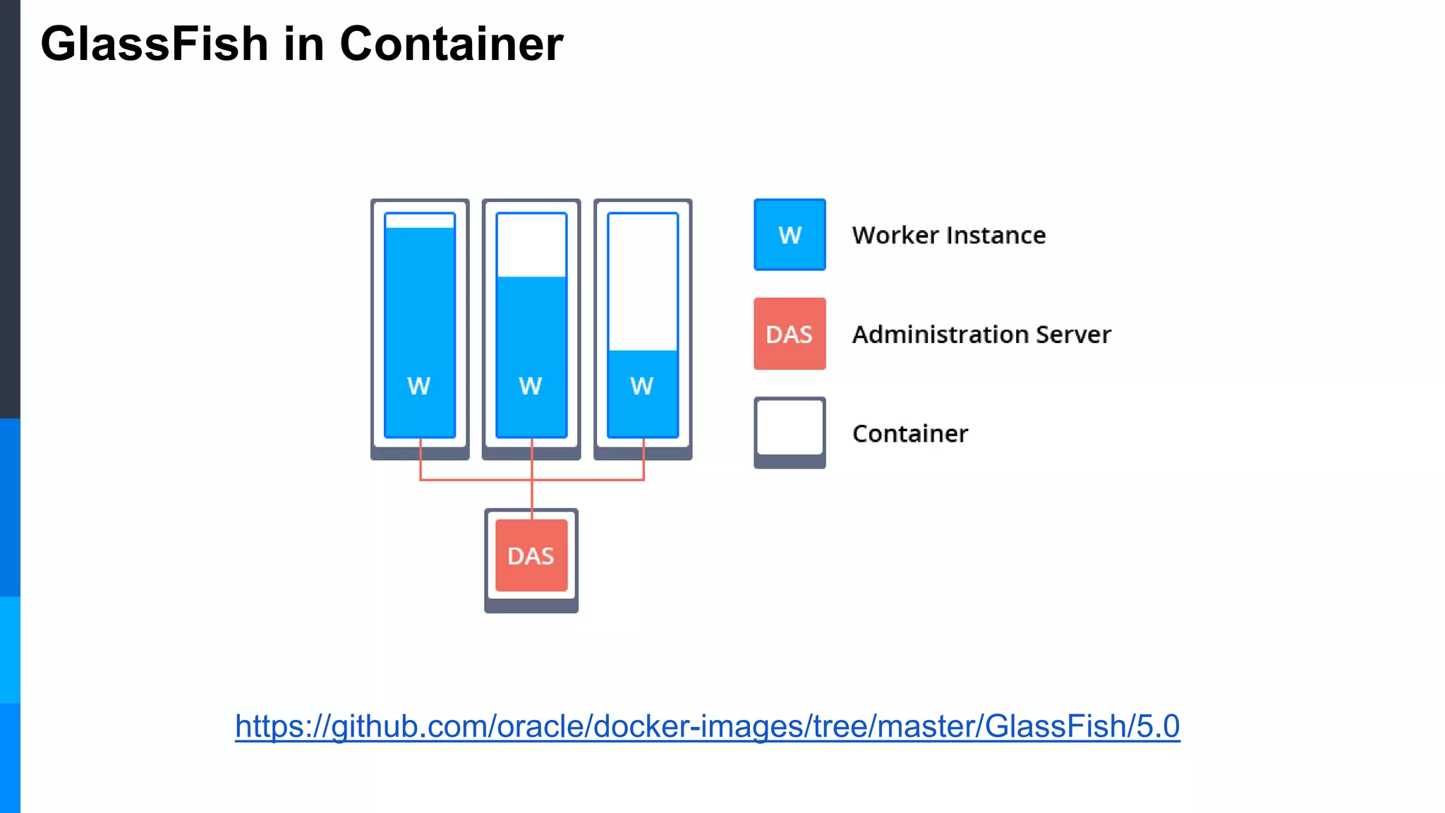 GlassFish in Container
https://github.com/oracle/docker-images/tree/master/GlassFish/5.0
 