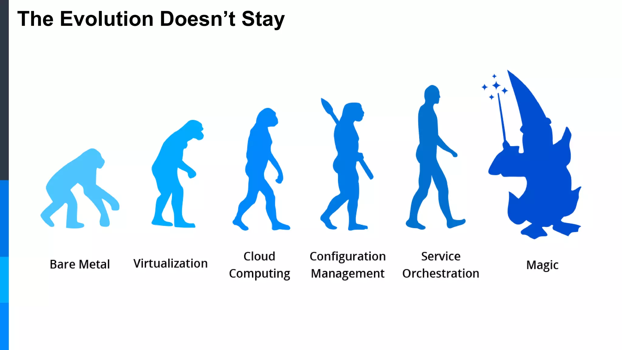 The Evolution Doesn’t Stay
 