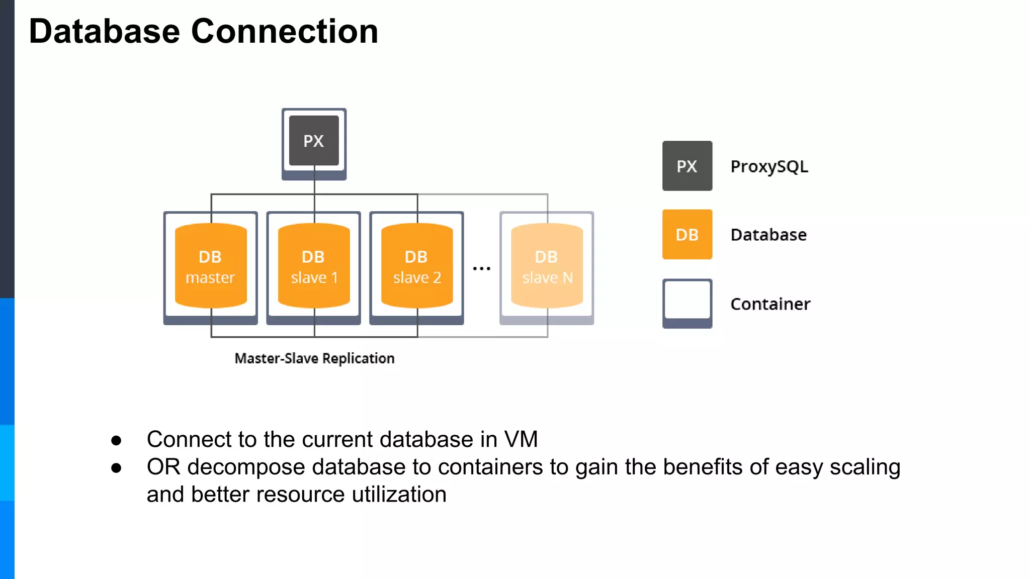Database Connection
● Connect to the current database in VM
● OR decompose database to containers to gain the benefits of easy scaling
and better resource utilization
 