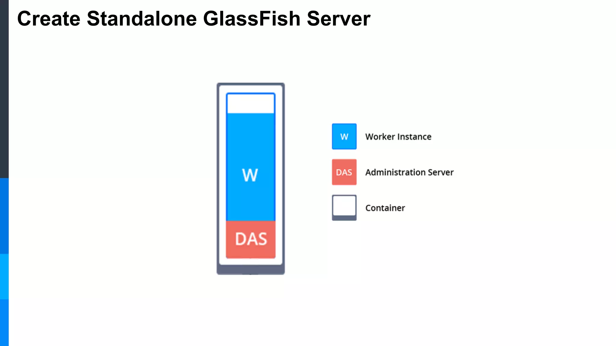Create Standalone GlassFish Server
 