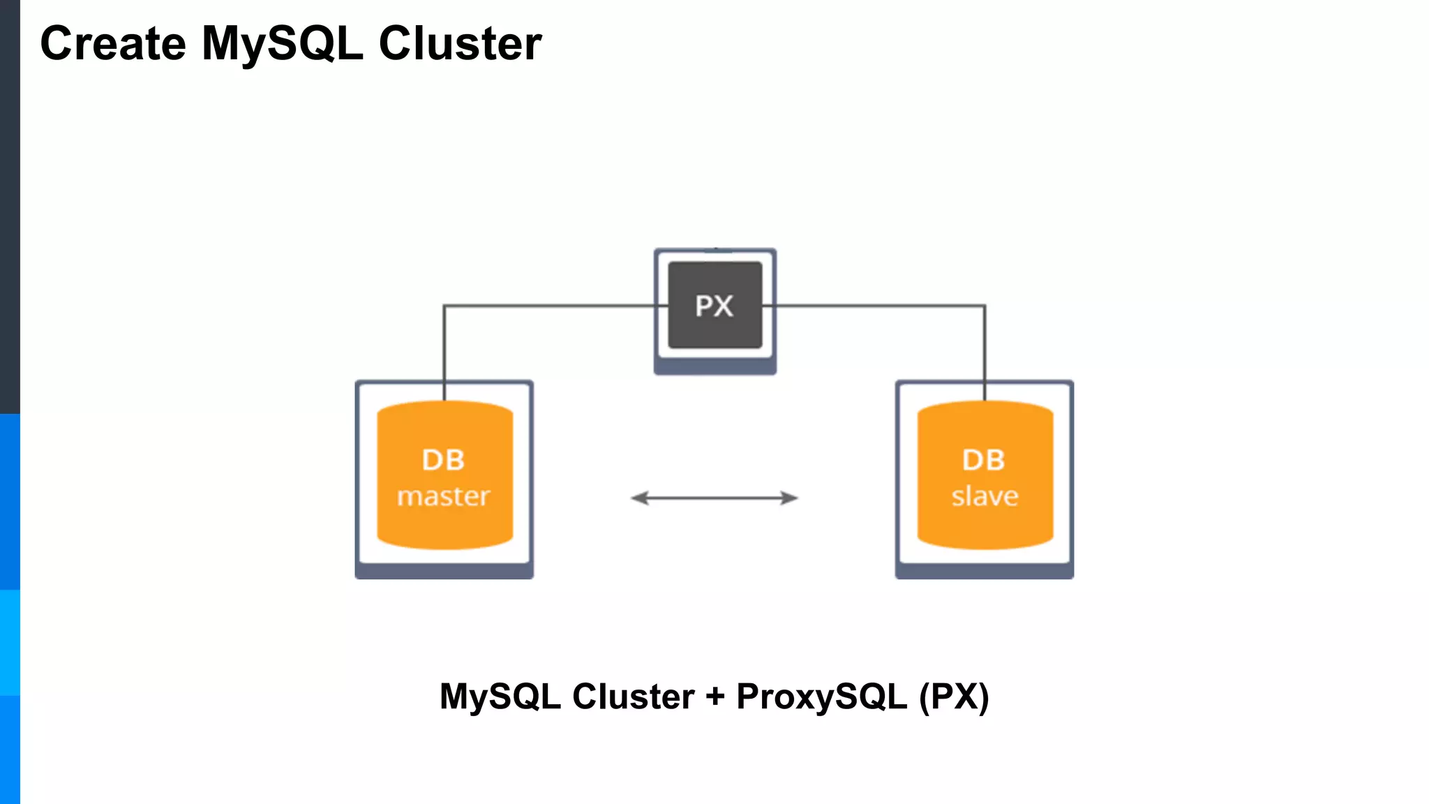 Create MySQL Cluster
MySQL Cluster + ProxySQL (PX)
 