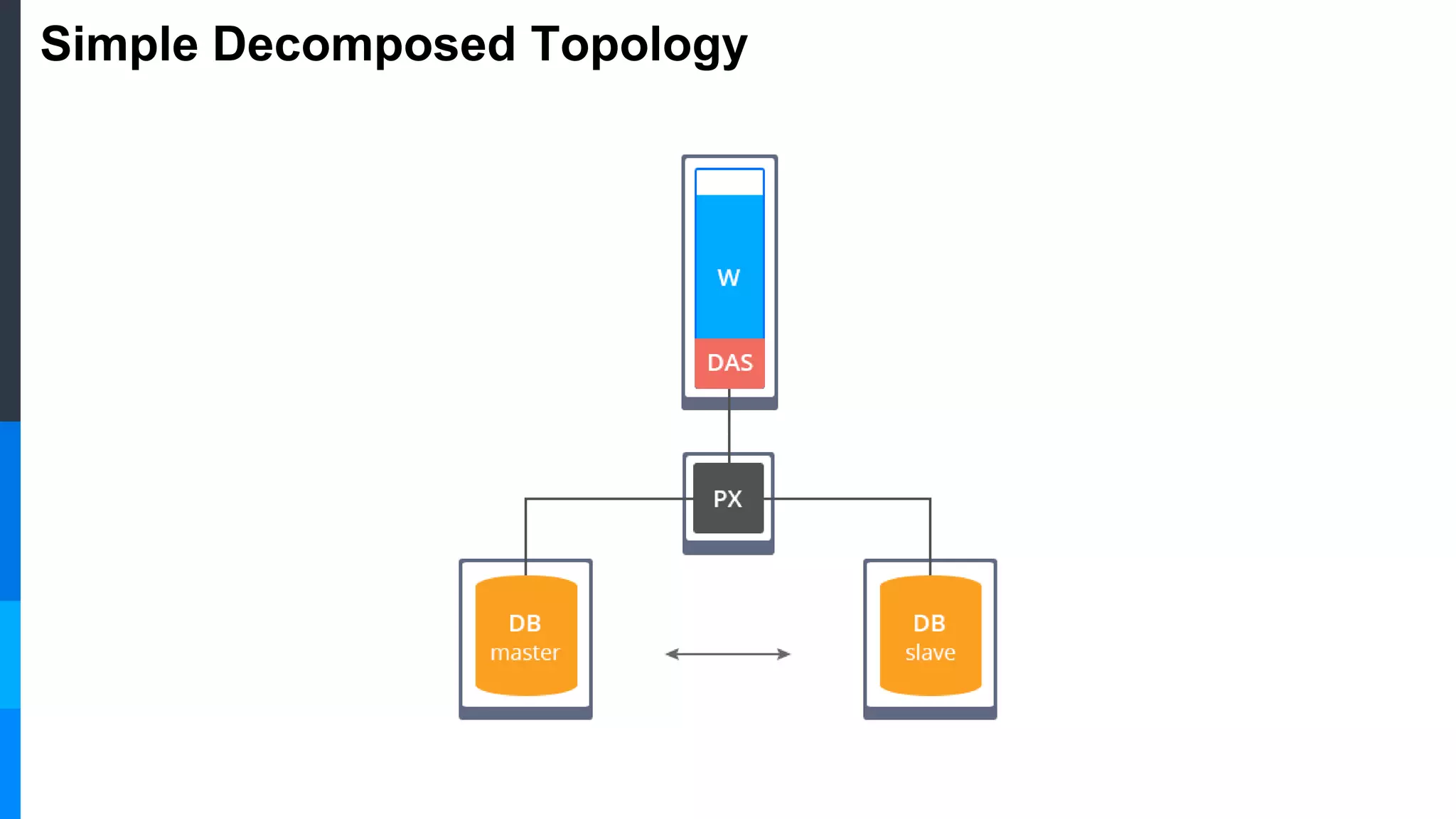 Simple Decomposed Topology
 