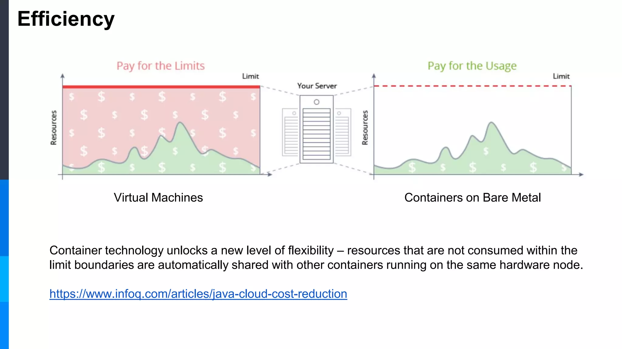 Efficiency
Virtual Machines Containers on Bare Metal
Container technology unlocks a new level of flexibility – resources that are not consumed within the
limit boundaries are automatically shared with other containers running on the same hardware node.
https://www.infoq.com/articles/java-cloud-cost-reduction
 
