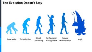 The Evolution Doesn’t Stay
 