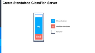 Create Standalone GlassFish Server
 