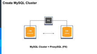 Create MySQL Cluster
MySQL Cluster + ProxySQL (PX)
 