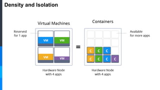 Density and Isolation
 