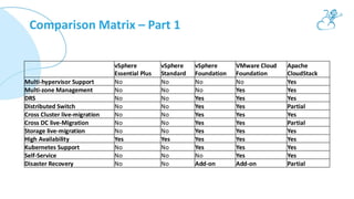 Transitioning from VMware to Apache CloudStack: A Path to Profitability ...
