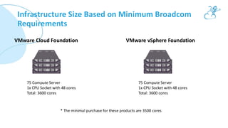 Transitioning from VMware to Apache CloudStack: A Path to Profitability ...