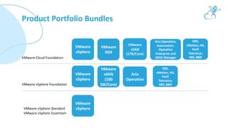 Transitioning from VMware to Apache CloudStack: A Path to Profitability ...