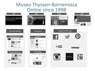 1998 2001 2005 2008
Educatthyssen.org
Museothyssen.org Ticketing
Online shop
Two main websites E-Commerce Content in other webs
…
Museo Thyssen-Bornemisza
Online since 1998
 