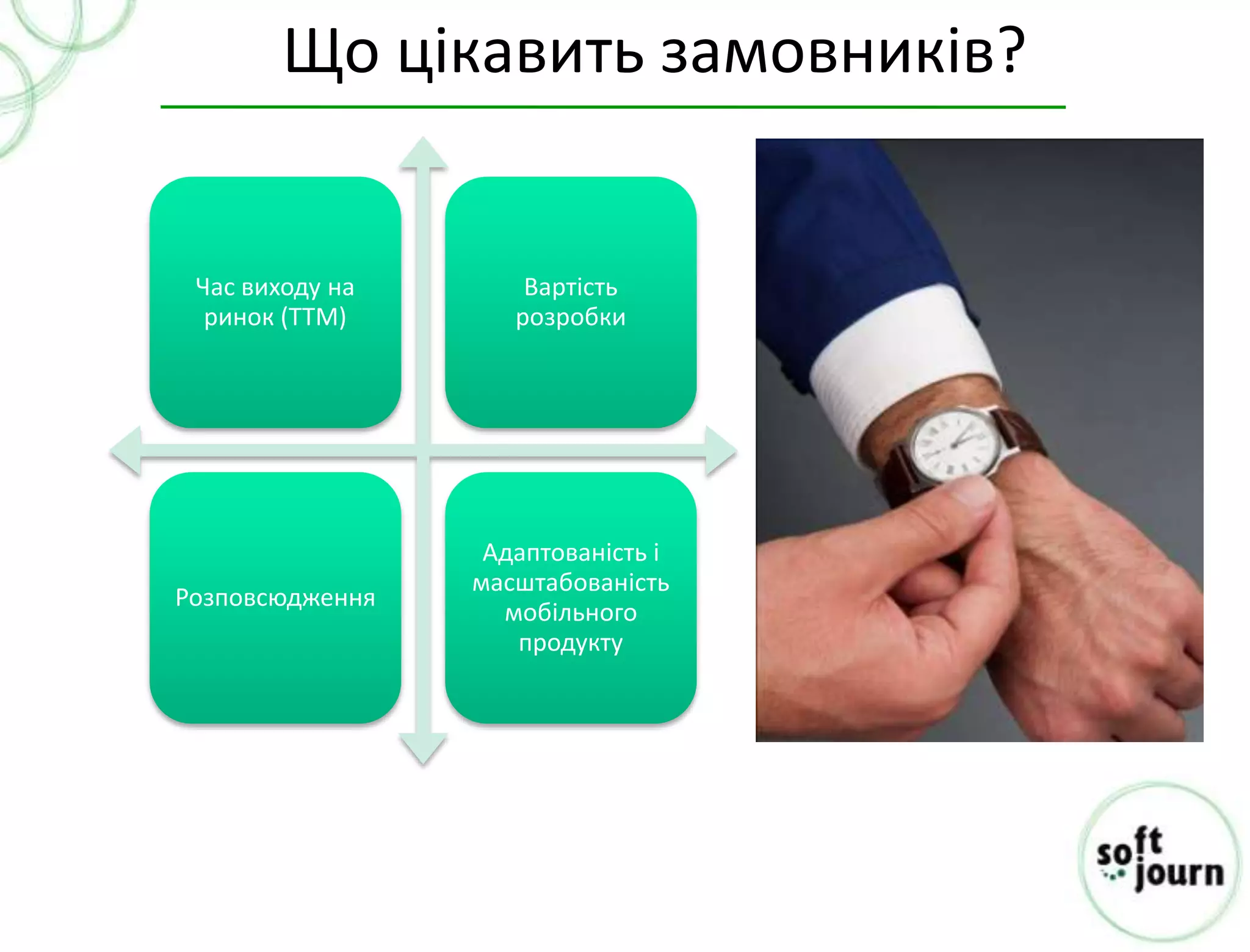 Що цікавить замовників?


 Час виходу на       Вартість
  ринок (ТТМ)       розробки




                  Адаптованість і
                 масштабованість
Розповсюдження
                   мобільного
                    продукту
 