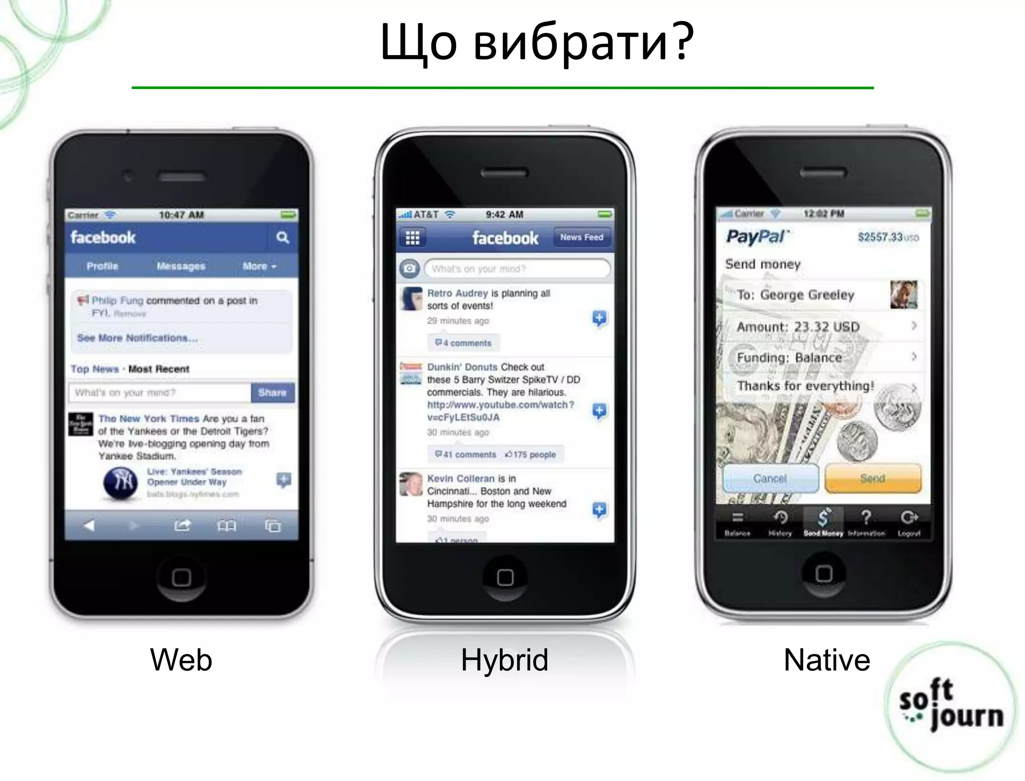 Що вибрати?




Web     Hybrid      Native
 