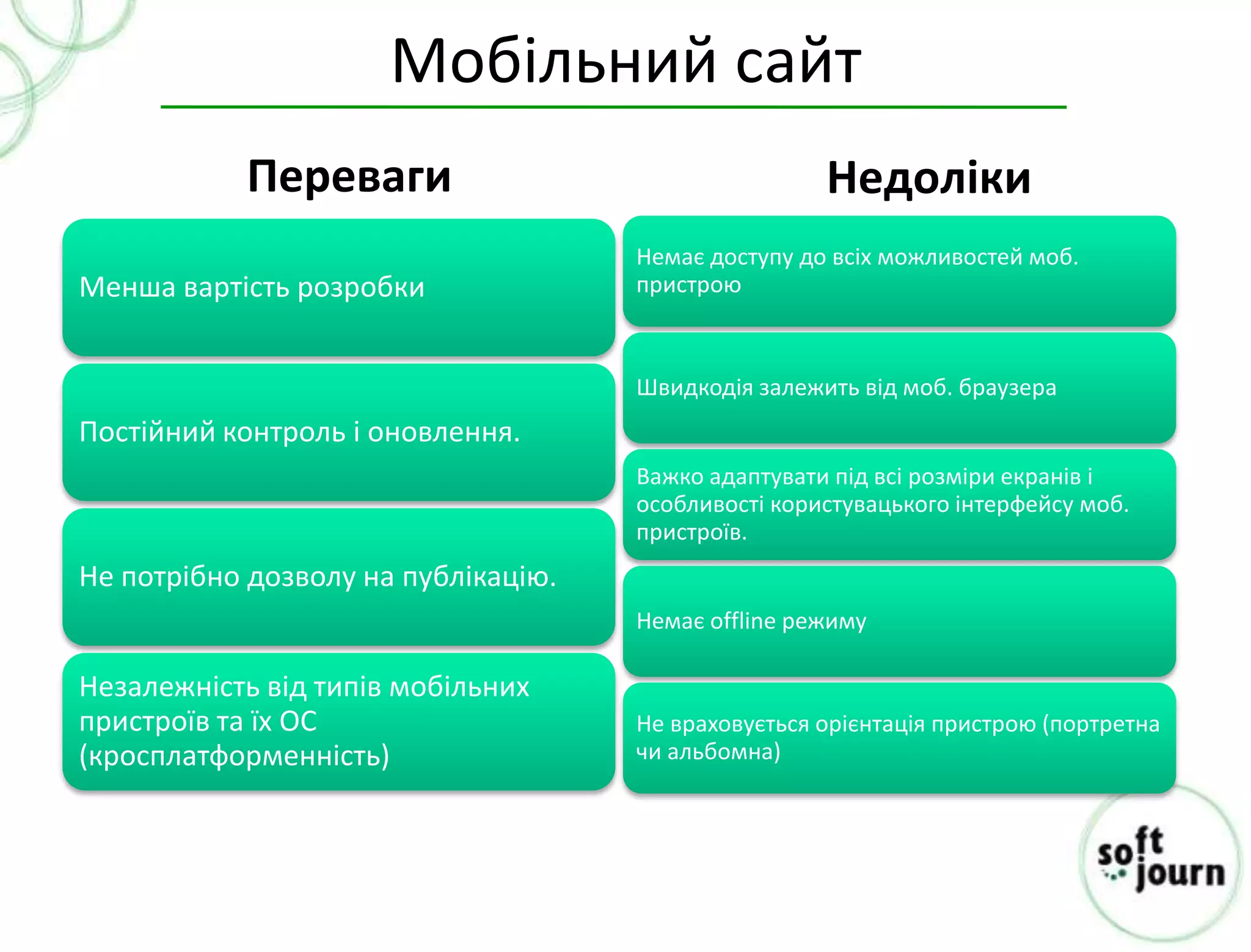 Мобільний сайт
           Переваги                                  Недоліки
                                     Немає доступу до всіх можливостей моб.
Менша вартість розробки              пристрою



                                     Швидкодія залежить від моб. браузера
Постійний контроль і оновлення.
                                     Важко адаптувати під всі розміри екранів і
                                     особливості користувацького інтерфейсу моб.
                                     пристроїв.
Не потрібно дозволу на публікацію.
                                     Немає offline режиму

Незалежність від типів мобільних
пристроїв та їх ОС                   Не враховується орієнтація пристрою (портретна
(кросплатформенність)                чи альбомна)
 