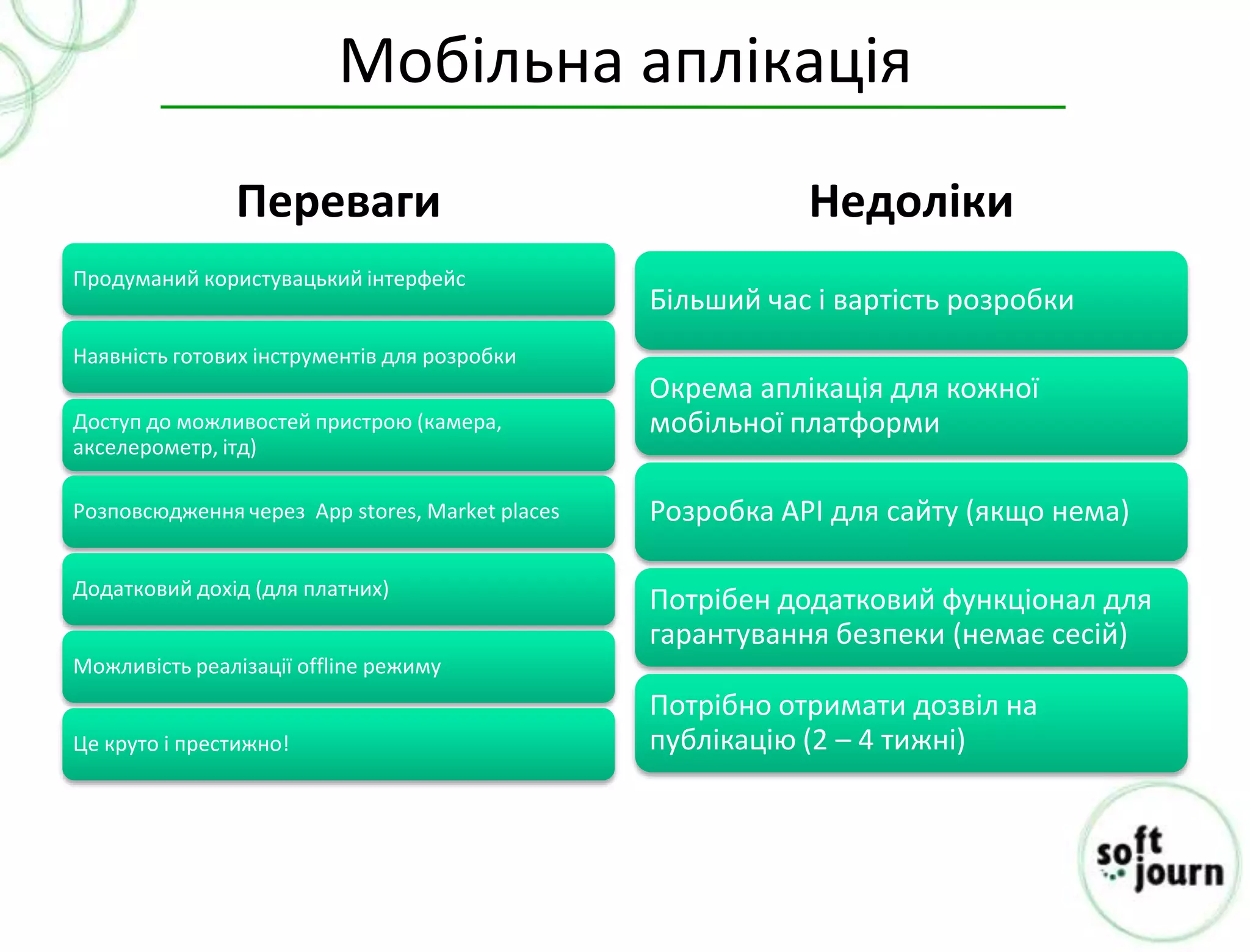 Мобільна аплікація
               Переваги                                     Недоліки
Продуманий користувацький інтерфейс
                                                 Більший час і вартість розробки
Наявність готових інструментів для розробки
                                                 Окрема аплікація для кожної
Доступ до можливостей пристрою (камера,          мобільної платформи
акселерометр, ітд)

Розповсюдження через App stores, Market places   Розробка АРІ для сайту (якщо нема)

Додатковий дохід (для платних)
                                                 Потрібен додатковий функціонал для
                                                 гарантування безпеки (немає сесій)
Можливість реалізації offline режиму
                                                 Потрібно отримати дозвіл на
Це круто і престижно!                            публікацію (2 – 4 тижні)
 