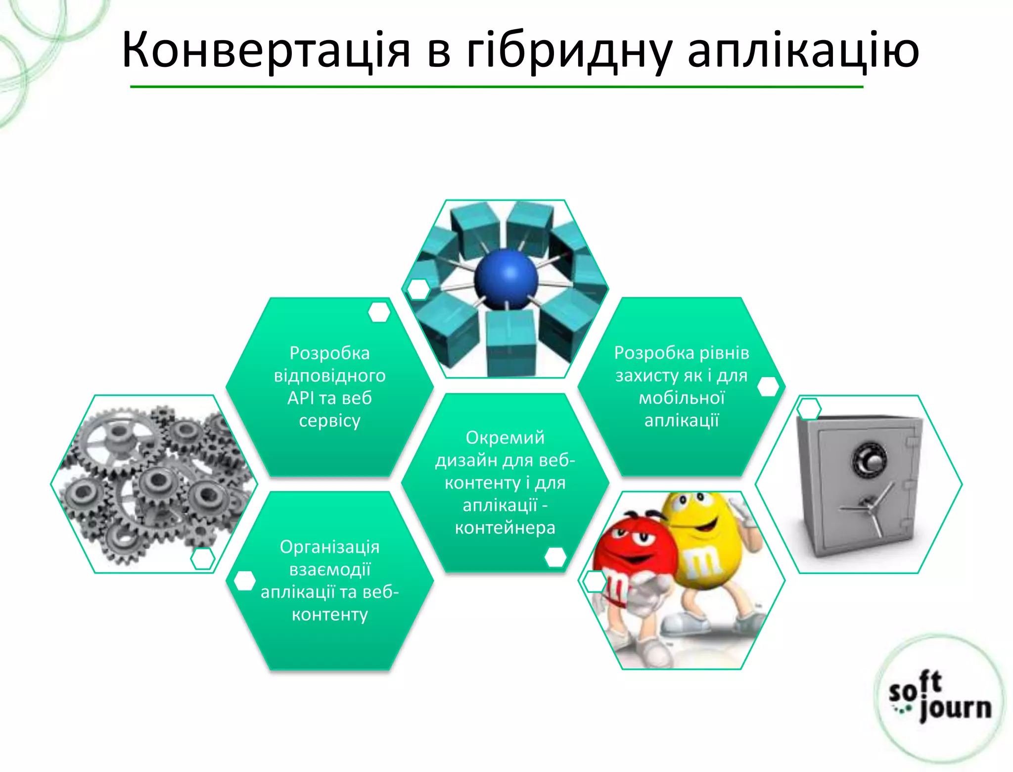 Конвертація в гібридну аплікацію




        Розробка                           Розробка рівнів
      відповідного                         захисту як і для
        АРІ та веб                            мобільної
         сервісу                              аплікації
                            Окремий
                         дизайн для веб-
                          контенту і для
                            аплікації -
                           контейнера
       Організація
        взаємодії
     аплікації та веб-
        контенту
 