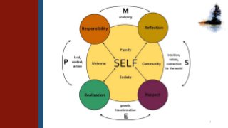 Are we influenced by western culture image