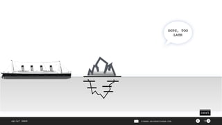 ><
next
agile² GmbH PIERRE.NEIS@AGILESQR.COM 19
OOPS, TOO
LATE
 