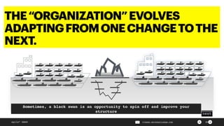 ><
next
agile² GmbH PIERRE.NEIS@AGILESQR.COM 29
Sometimes, a black swan is an opportunity to spin off and improve your
structure
THE“ORGANIZATION”EVOLVES
ADAPTINGFROMONECHANGETOTHE
NEXT.
 