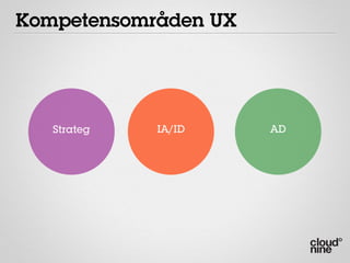 Kompetensområden UX

           Team

         IA/ID         AD




             Strateg
 