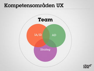It is not an Island                                                                               BETA
           Strategist, Interaction designer, Art Director, Interface developer,
           System developer, System architect, Project manager



   Multi-
disiplinary     OK          OK          OK           OK                     OK
 Team




                                                   Design
                                                    DNA




                          Creative                  Copy           LO-FI          HI-FI
Analysis      Strategy                Concept
                            Brief                   DNA           Design         Design




                                                  Information
                                                      DNA           User
                          Re-Brief
                                                                  testing




                                 THE UX PROCESS




     Discover                                          Plan                                    Build                 Care
      Strategy & Concept                           Deﬁne & Invent                         Develop, Test & Deploy   Manage & Grow
 