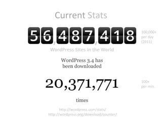 Current Stats
                                         100,000+
                                         per day
                                         (2011)




                                         100+
                                         per min.




       http://wordpress.com/stats/
http://wordpress.org/download/counter/
 