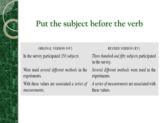 Put the subject before the verb
 