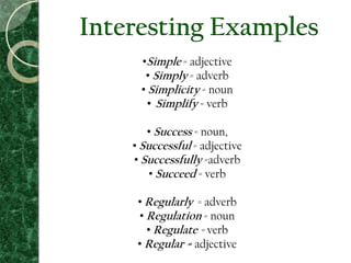 •Simple = adjective
• Simply = adverb
• Simplicity = noun
• Simplify = verb
• Success = noun,
• Successful = adjective
• Successfully =adverb
• Succeed = verb
• Regularly = adverb
• Regulation = noun
• Regulate = verb
• Regular = adjective
Interesting Examples
 