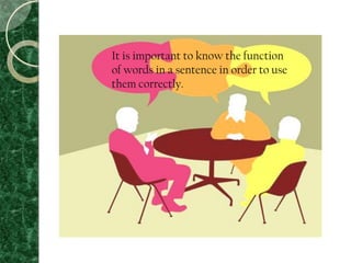 It is important to know the function
of words in a sentence in order to use
them correctly.
 